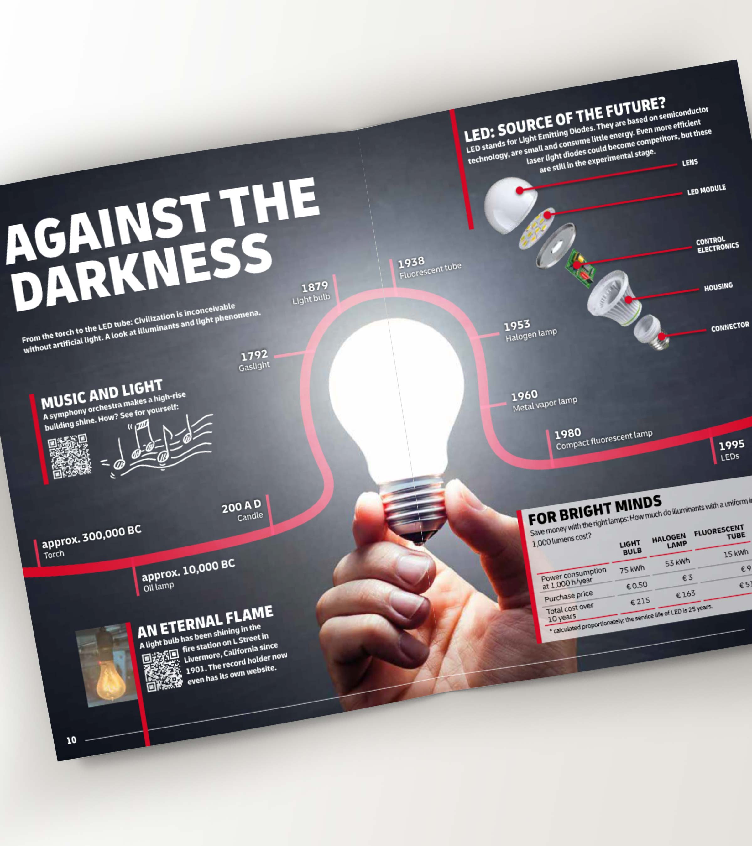 Infografik-Story erläutern Hintergründe